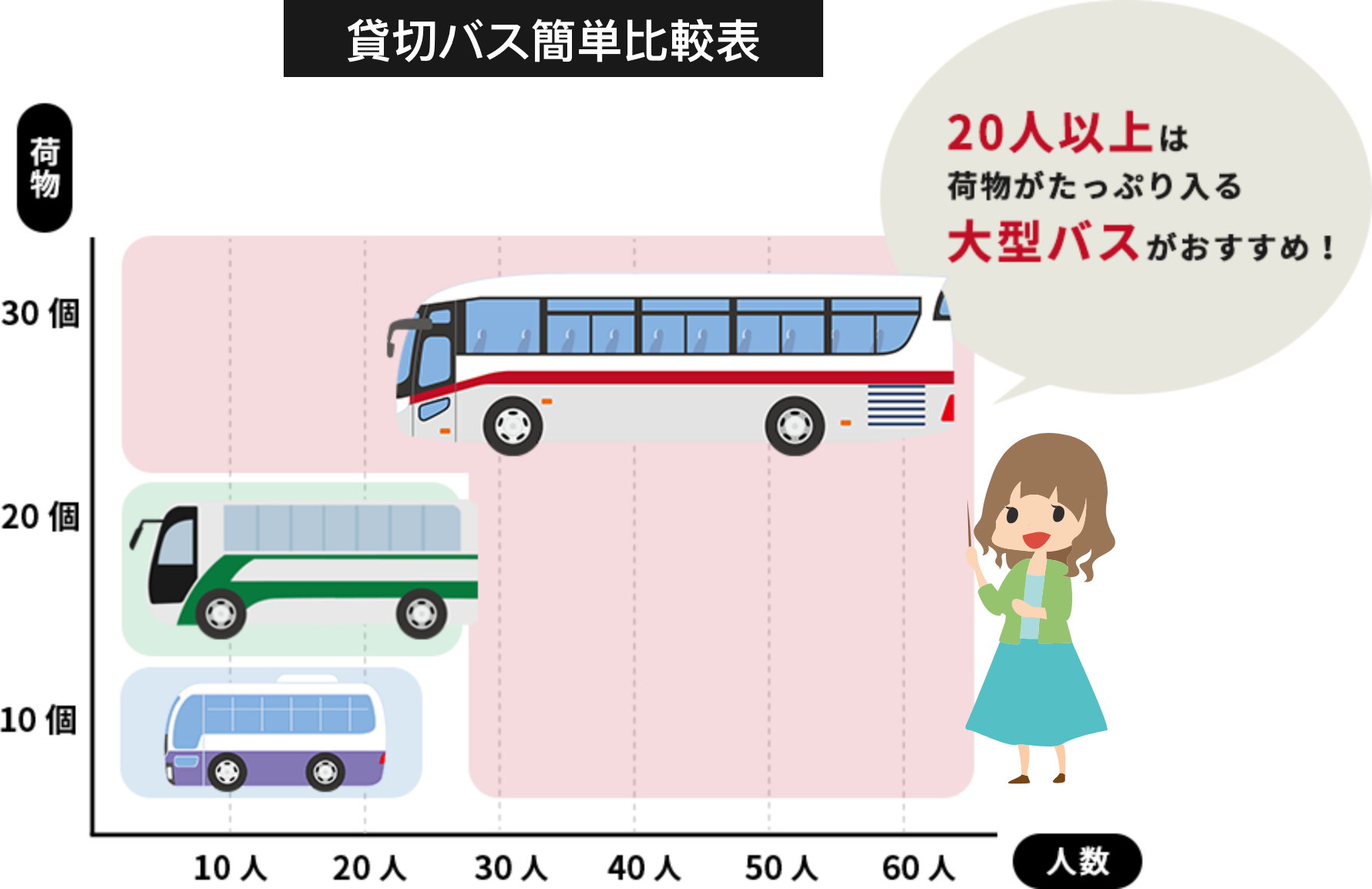 bus graph