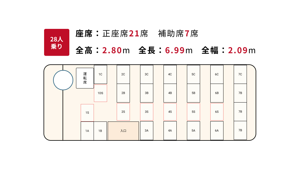 micro-Layout
