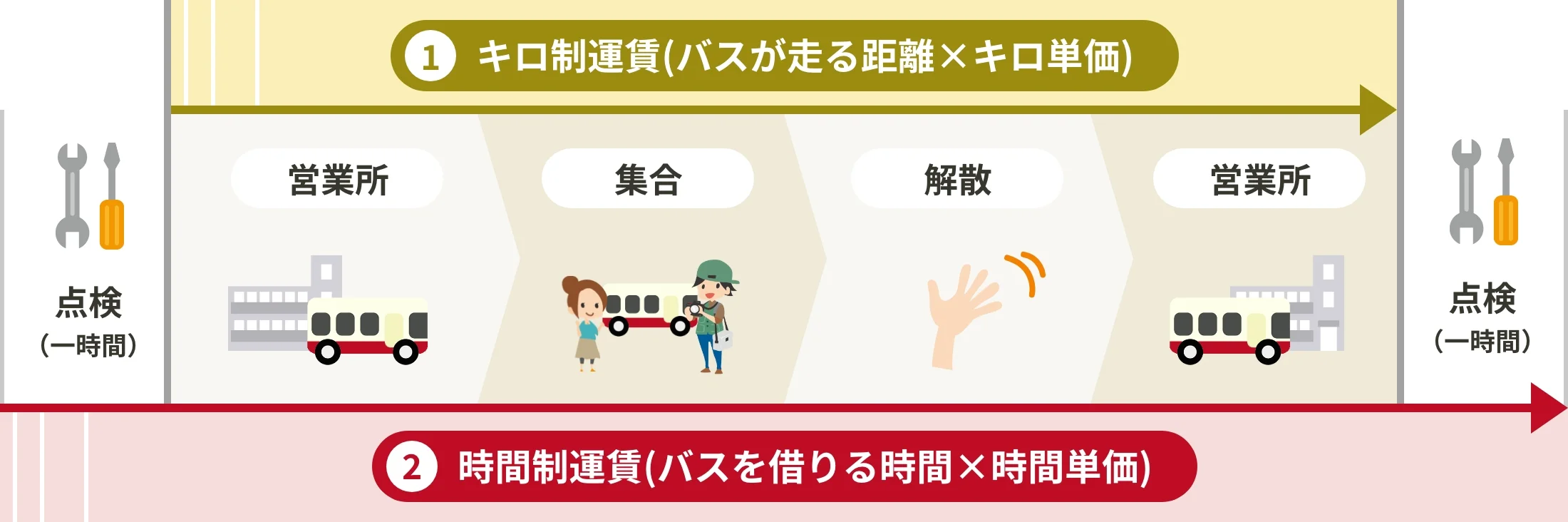 料金の決まり方1