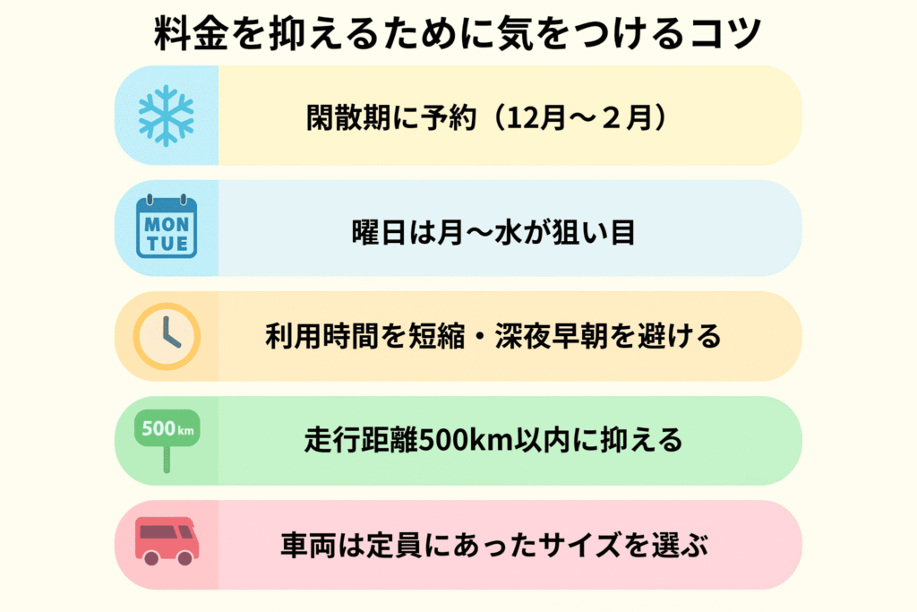 料金を抑えるために気をつけるコツ