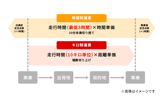シンプルで安心の料金体系