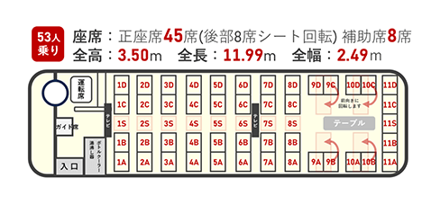 53人乗り