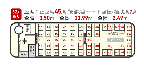52人乗り